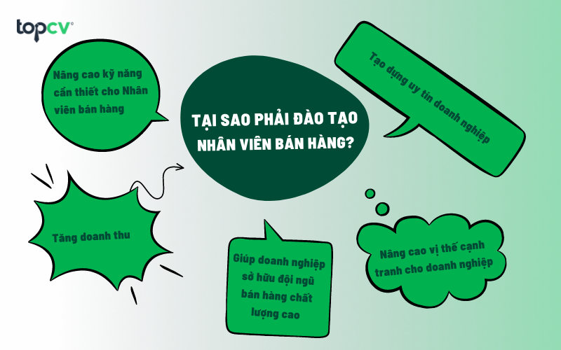 Tại sao phải đào tạo Nhân viên bán hàng?